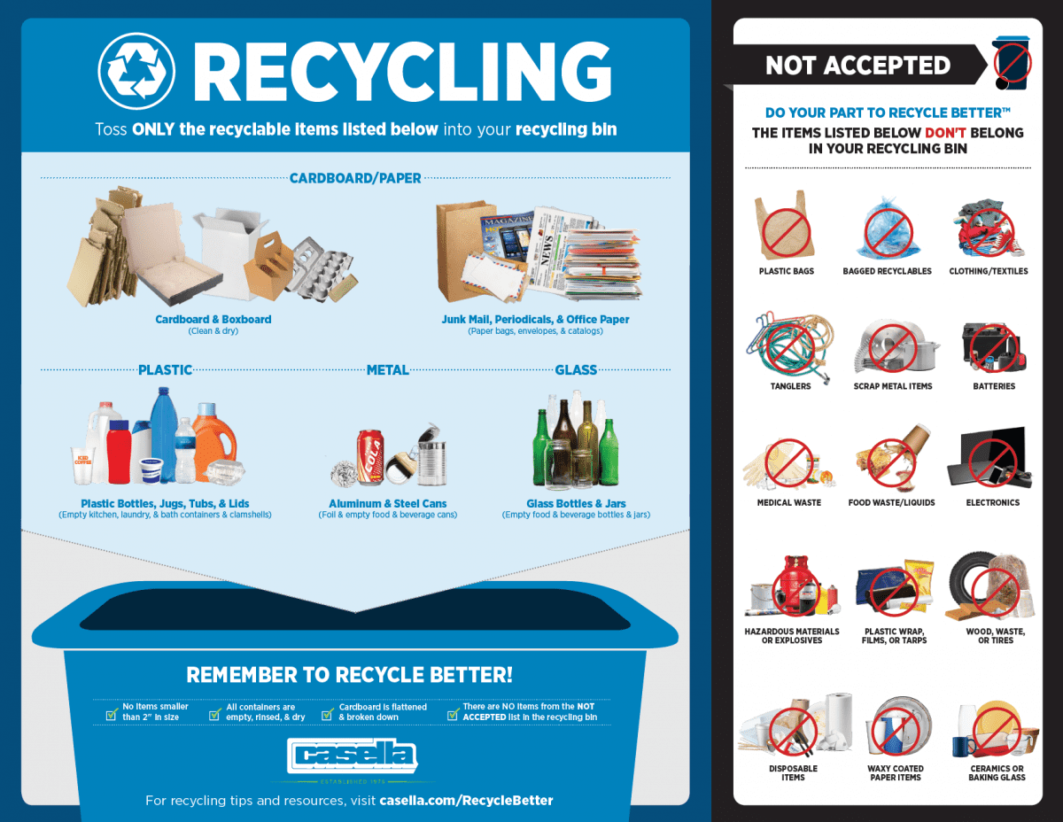 recycling guidelines. click to learn more.